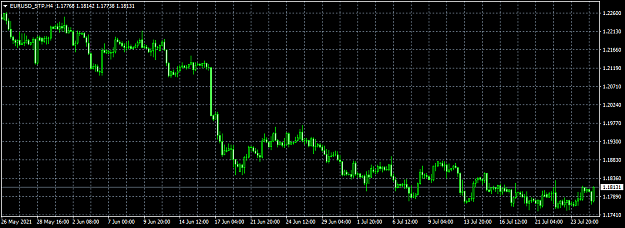 Click to Enlarge

Name: EURUSD_STPH4.png
Size: 30 KB