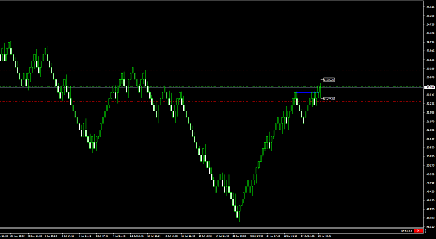 Click to Enlarge

Name: GBPJPY.aM2 20 pips.png
Size: 19 KB
