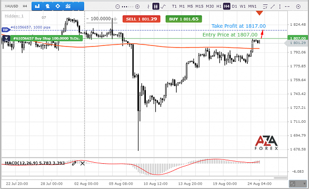 Click to Enlarge

Name: XAUUSD-24-08-21-l.png
Size: 65 KB