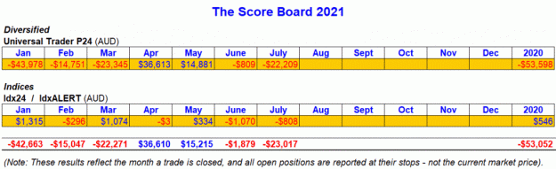 Click to Enlarge

Name: 001_The_SCORE_BOARD-1024x313.gif
Size: 91 KB
