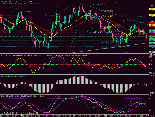Click to Enlarge

Name: gbpusd_d1.gif
Size: 39 KB