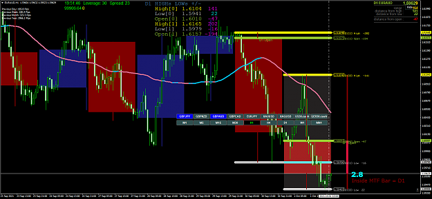 Click to Enlarge

Name: H1 EURAUD With D1 TF Overlay.png
Size: 107 KB