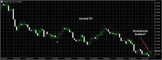 Click to Enlarge

Name: eurusd D1.png
Size: 34 KB