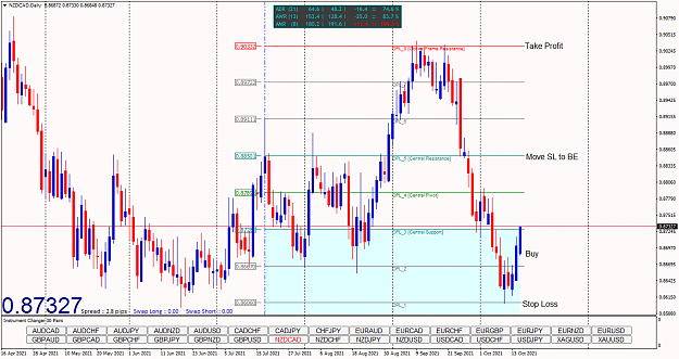 Click to Enlarge

Name: NZDCADDaily.png
Size: 73 KB