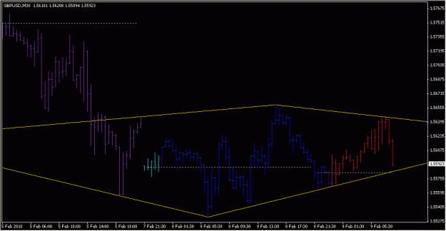 Click to Enlarge

Name: 2010-02-09_GBPUSD_1_1.gif
Size: 13 KB