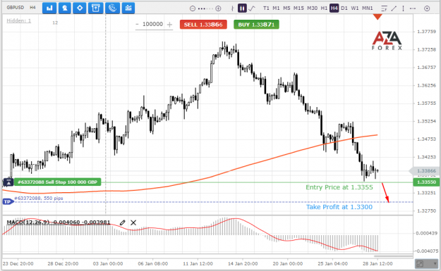 Click to Enlarge

Name: GBPUSD-28-01-22-l.png
Size: 72 KB