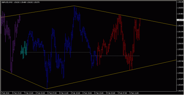 Click to Enlarge

Name: 2010-02-09_GBPUSD_1_4.gif
Size: 17 KB