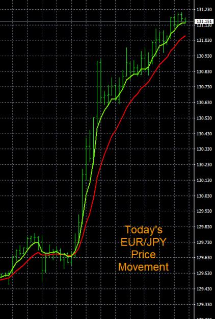 Click to Enlarge

Name: 2-3-2022 EURJPY Chart.jpg
Size: 137 KB