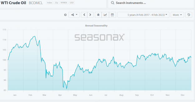 Click to Enlarge

Name: crude seasonality.png
Size: 97 KB