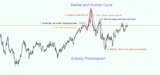 Click to Enlarge

Name: Market and Human Cycle.png
Size: 45 KB