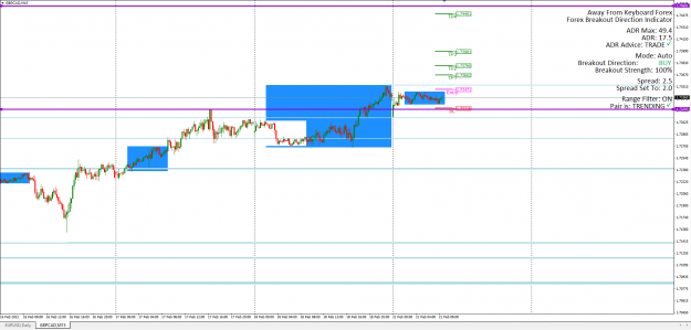 Click to Enlarge

Name: GBPCAD 21.02.21 Trading Zone 15min Chart.png
Size: 51 KB