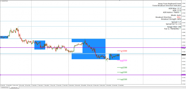Click to Enlarge

Name: CADCHF 21.02.21 Trading Zone 15min Chart.png
Size: 52 KB