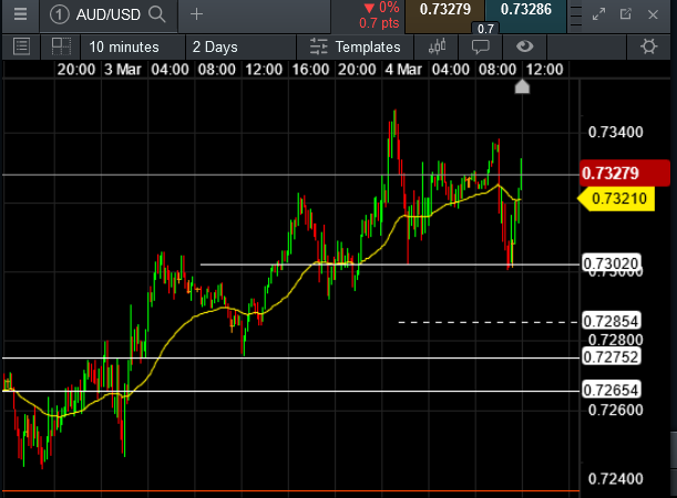 Click to Enlarge

Name: AUDusd.png
Size: 42 KB