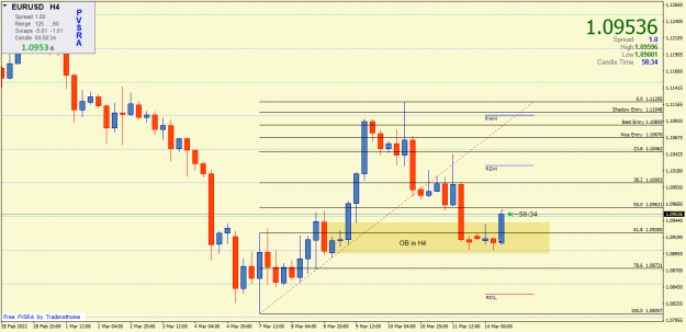 Click to Enlarge

Name: eurusd-h4-OB buy 1.png
Size: 41 KB