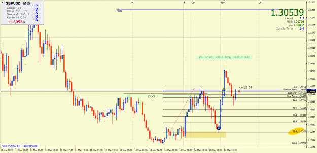 Click to Enlarge

Name: gbpusd-m15-BOS buy.png
Size: 48 KB