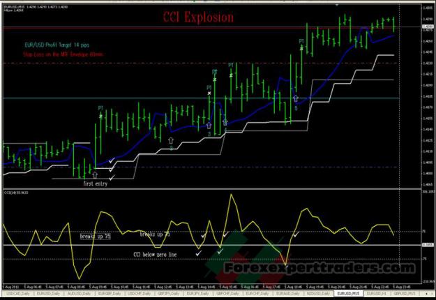 Click to Enlarge

Name: CCI-Explosion-Trading-System-1.jpg
Size: 246 KB