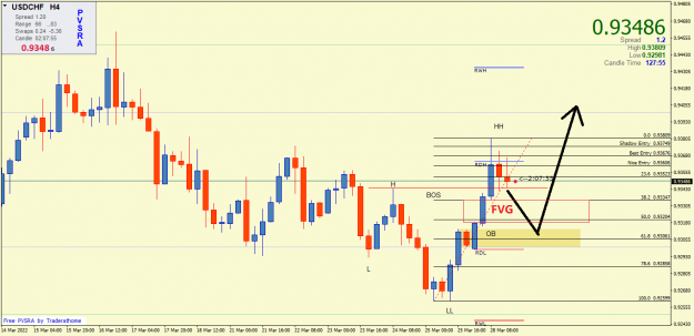 Click to Enlarge

Name: usdchf-h4-QM buy possible scenario.png
Size: 46 KB