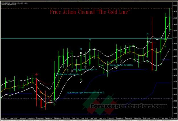 Click to Enlarge

Name: Price-Action-Channel-The-Gold-line-Trading-System-1.jpg
Size: 237 KB