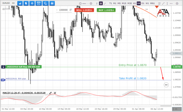 Click to Enlarge

Name: EURUSD-6-04-2022-l.png
Size: 69 KB