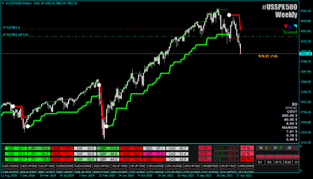 Click to Enlarge

Name: #USSPX500Weekly.png
Size: 20 KB