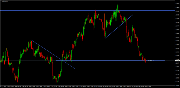 Click to Enlarge

Name: USDCADH1.png
Size: 17 KB