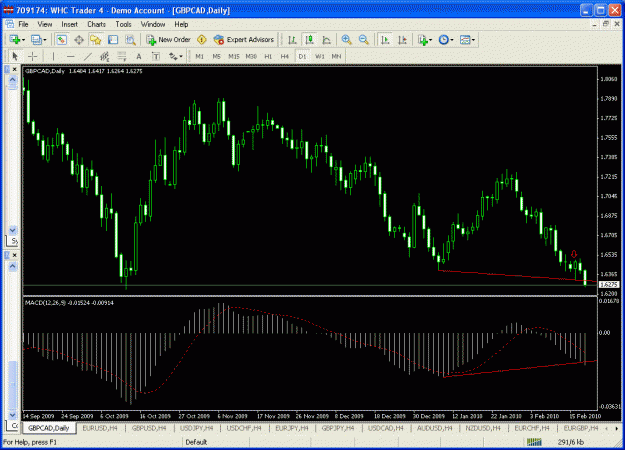 Click to Enlarge

Name: gbpcad.gif
Size: 36 KB
