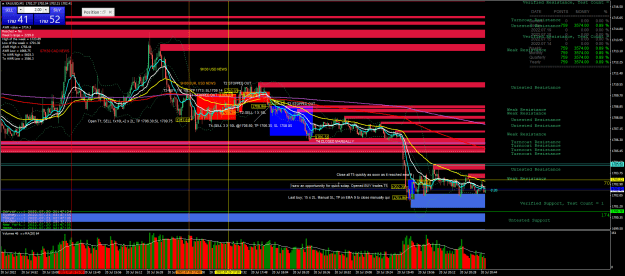 Click to Enlarge

Name: 12h47- final analysis of todays 5 trades - XAUUSDM1.png
Size: 64 KB