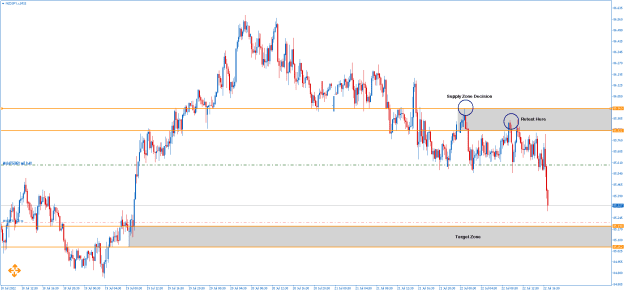 Click to Enlarge

Name: NZDJPY.cM15.png
Size: 14 KB