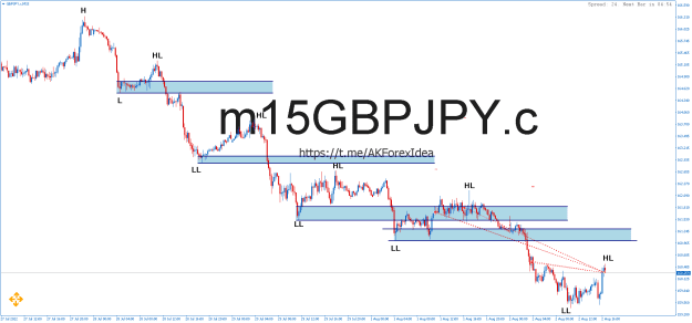 Click to Enlarge

Name: GBPJPY.cM15.png
Size: 17 KB