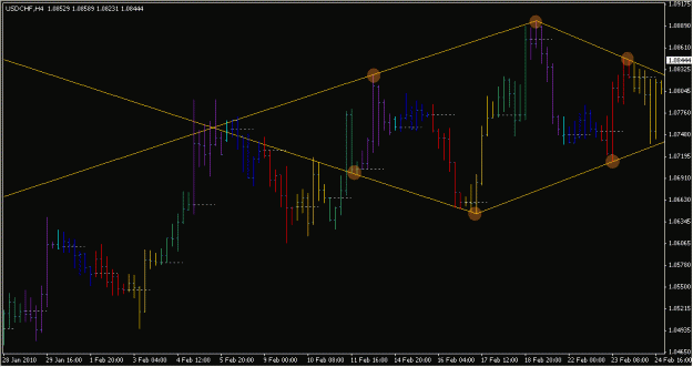 Click to Enlarge

Name: 2010-02-25_USDCHF_1_1.gif
Size: 18 KB