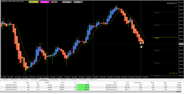 Click to Enlarge

Name: SP500 Sep02 trades closed 3-9-2022 8-14-33 am.png
Size: 33 KB