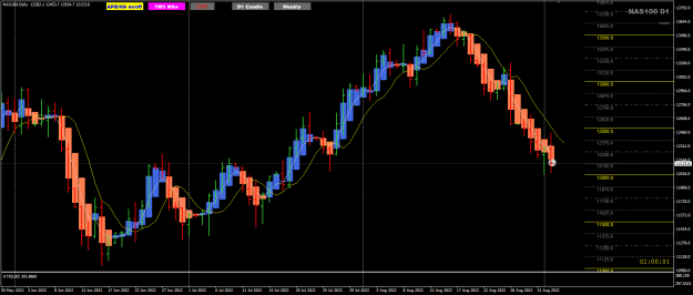 Click to Enlarge

Name: NAS Sep02 Trade closed 3-9-2022 8-17-10 am.png
Size: 28 KB