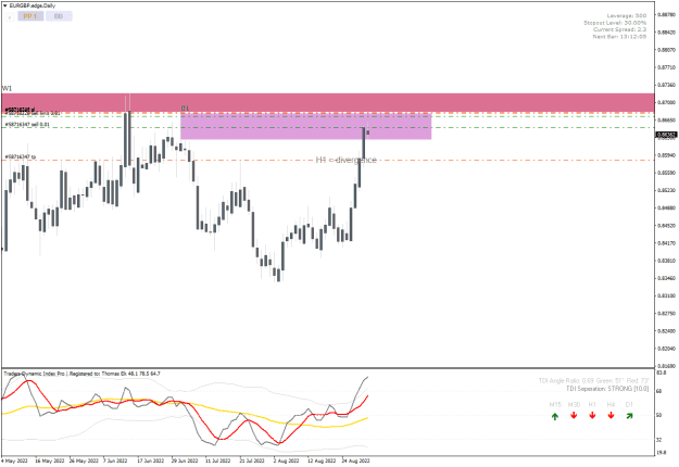 Click to Enlarge

Name: EURGBP.edgeDaily.png
Size: 19 KB