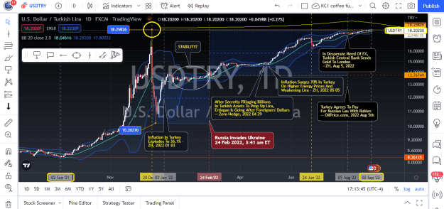 Click to Enlarge

Name: USDTRY_2022-09-04 - Turkish lira approaches its 20 Dec low.png
Size: 77 KB