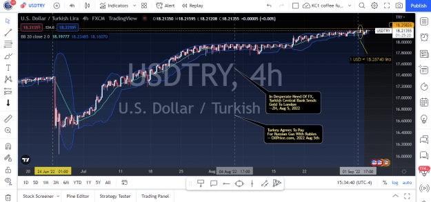 Click to Enlarge

Name: USDTRY_2022-09-05 - 4H chart - Turkish lira approaches its 20 Dec low.png
Size: 72 KB