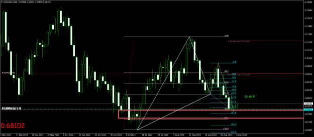 Click to Enlarge

Name: AUDUSD#Daily.png
Size: 26 KB