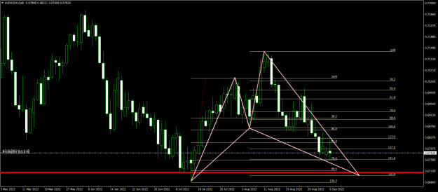 Click to Enlarge

Name: AUDUSD#Daily shark.png
Size: 24 KB