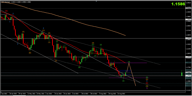Click to Enlarge

Name: 2022-09-11 GBPUSD D1.png
Size: 41 KB