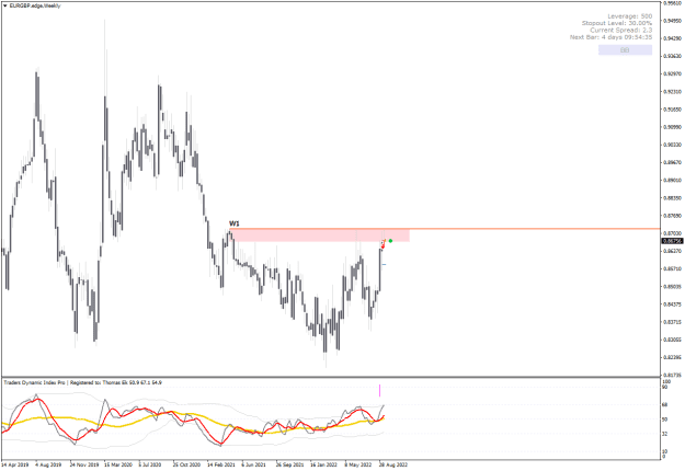 Click to Enlarge

Name: EURGBP.edgeWeekly.png
Size: 20 KB
