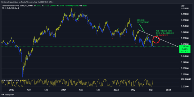 Click to Enlarge

Name: audusd_daily2.png
Size: 36 KB