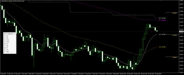 Click to Enlarge

Name: EU Sep29 H1 10ema 29-9-2022 7-21-49 am.png
Size: 20 KB
