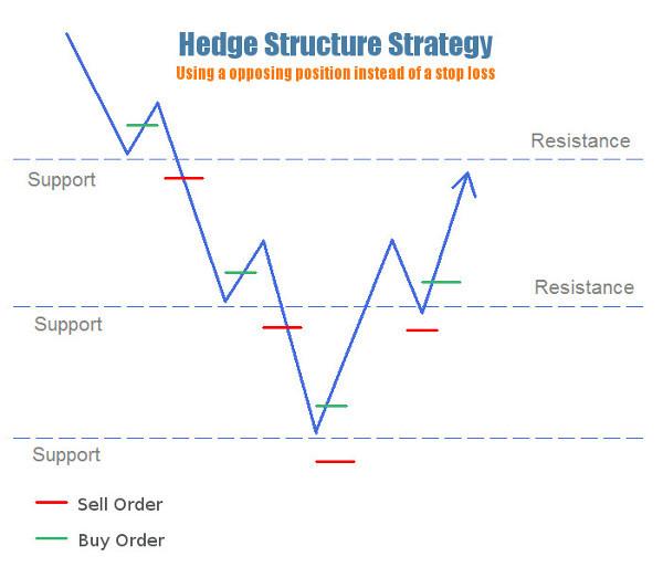 Click to Enlarge

Name: hedge-strategy-visual-guide.jpg
Size: 49 KB