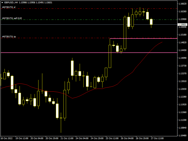 Click to Enlarge

Name: GBPUSD.H4.png
Size: 8 KB