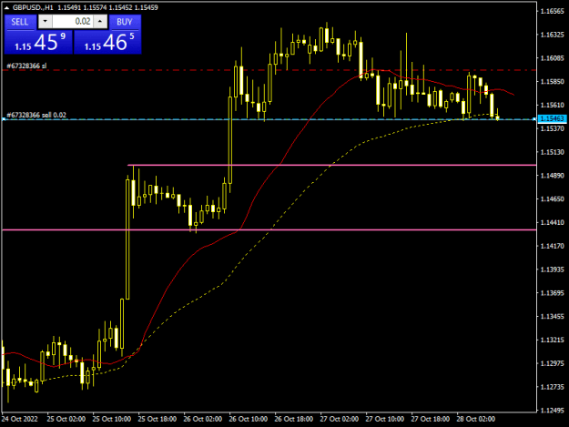 Click to Enlarge

Name: GBPUSD.H1.png
Size: 11 KB