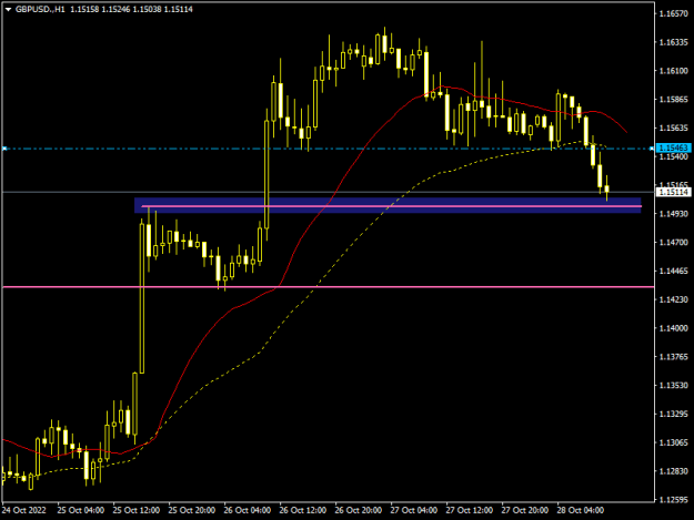 Click to Enlarge

Name: GBPUSD.H1.png
Size: 9 KB