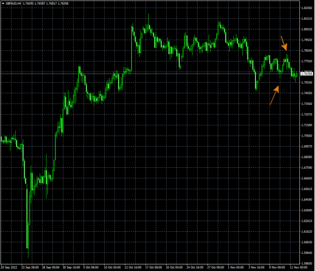 Click to Enlarge

Name: GBPAUD.FORECAST.png
Size: 16 KB
