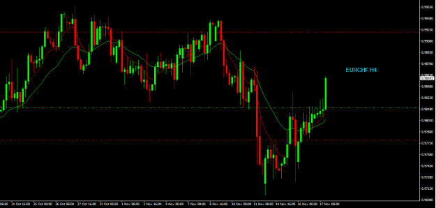 Click to Enlarge

Name: eurchf h4.png
Size: 14 KB