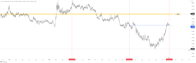 Click to Enlarge

Name: EURCAD_2022-12-29 DAILY FIB 127 BIG PICTURE.png
Size: 38 KB