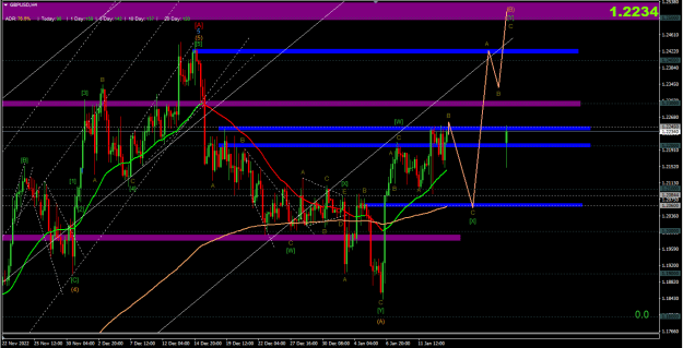 Click to Enlarge

Name: 2023-01-15 GBPUSD H4.png
Size: 56 KB
