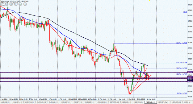 Click to Enlarge

Name: NZDCAD dailyH4.gif
Size: 33 KB